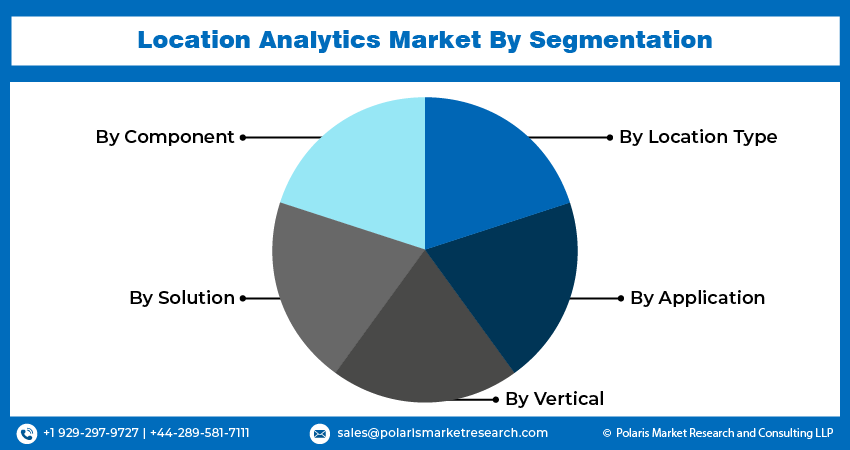 Location Analytics Market seg 